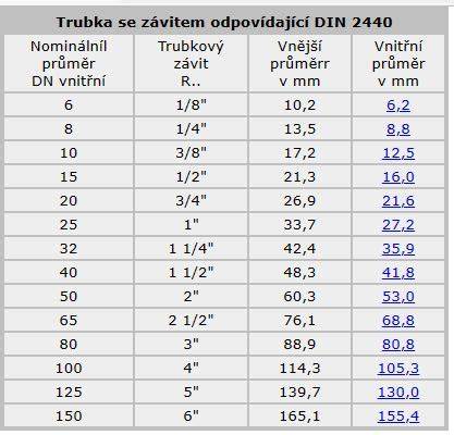 Rozhranie aplikácie na výpočet veľkosti potrubia