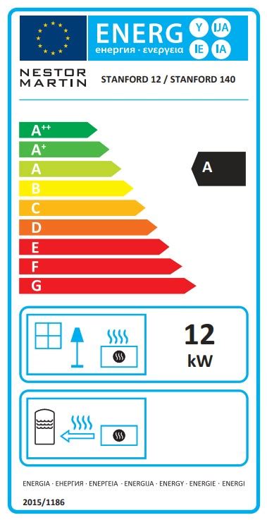 Energetický štítok elektrického kotla Protherm RAY