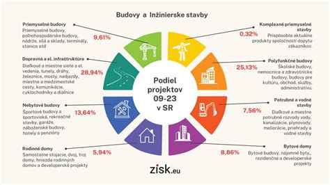 Infografika: Porovnanie starej a novej legislatívy v stavebníctve