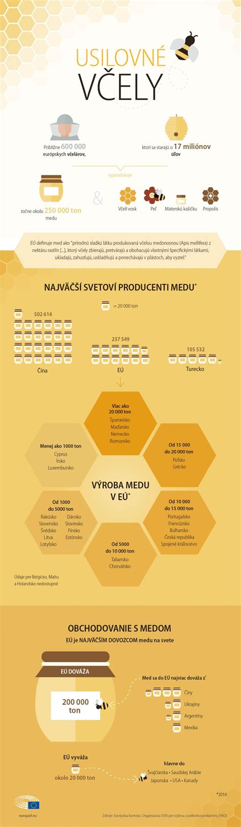 Infografika s piktogramami pre kľúčové výhody lazúry