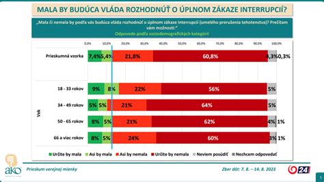 Graf hlášených nežiaducich účinkov vakcín podľa kategórií