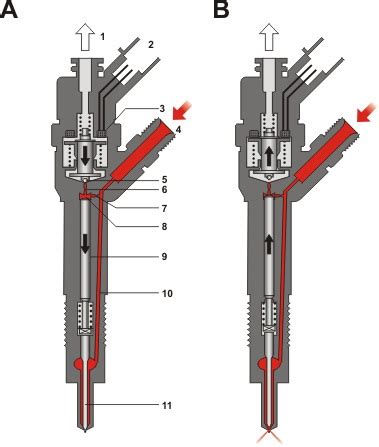 Piezoelektrický vstrekovač Common Rail