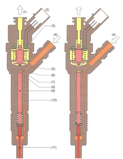 Poškodenie Common Rail vstrekovača zlou kvalitou paliva