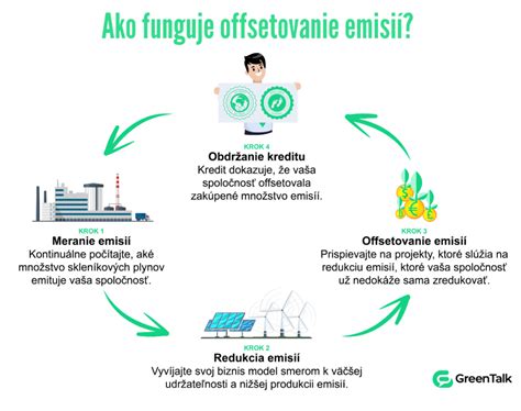 Schéma fungovania cielenej reklamy pomocou marketingových cookies
