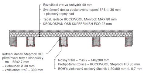 Drevený trámový strop s priznanými trámami v modernom interiéri