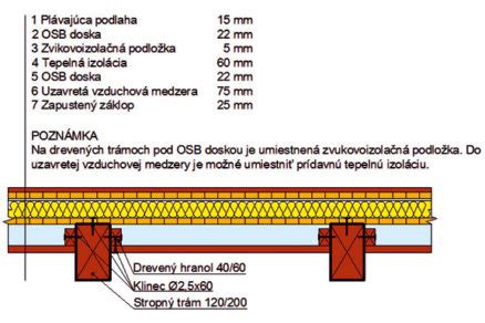 Priehľadný rez trámovým stropom s rovným podhľadom a detailmi konštrukcie