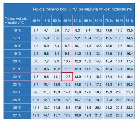 Infografika porovnávajúca vplyv vlhkosti dreva na deformáciu trámov