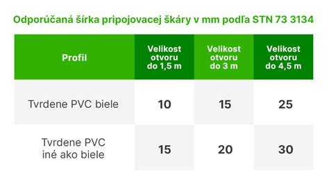 Rozmiestnenie kotviacich bodov podľa normy STN 73 3134