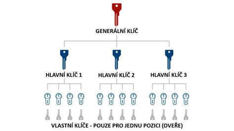 ilustračná schéma okružnej píly a jej hlavných častí