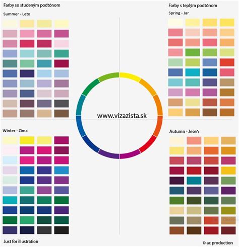 Rôzne farebné odtiene látkovej stierky