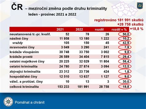 Graf chemickej odolnosti PVC voči bežným látkam v odpadových vodách