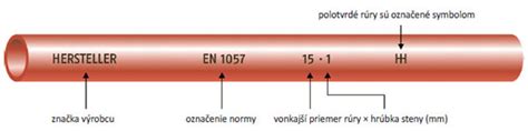 Označenie medených rúrok podľa normy EN 1057