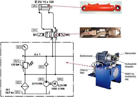 Schéma hydraulického obvodu