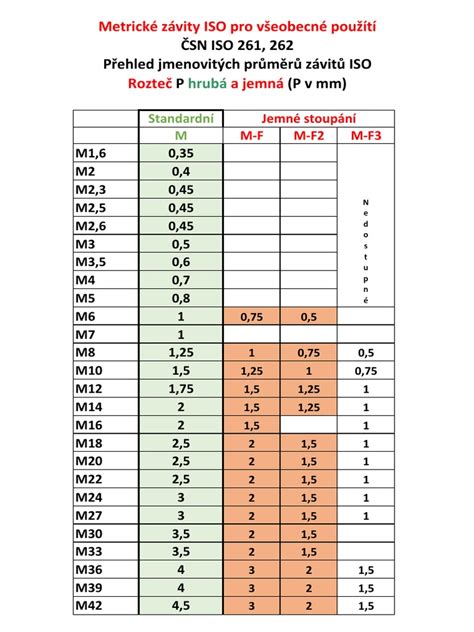 Odporúčané parametre pre návrh a prevádzku vodovodných systémov