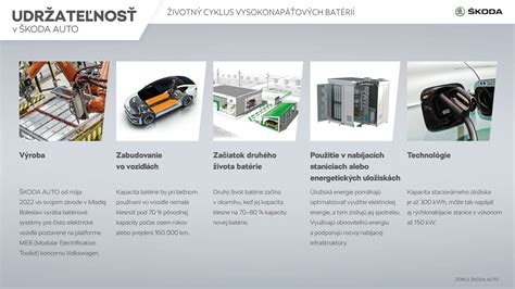 Infografika vysvetľujúca napätie a kapacitu batérie