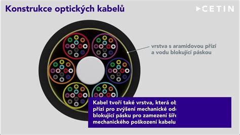 Schéma rozloženia káblov v perforovanom žľabe