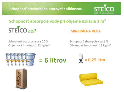 Porovnanie izolácie sauny minerálnou vlnou a PUR doskami