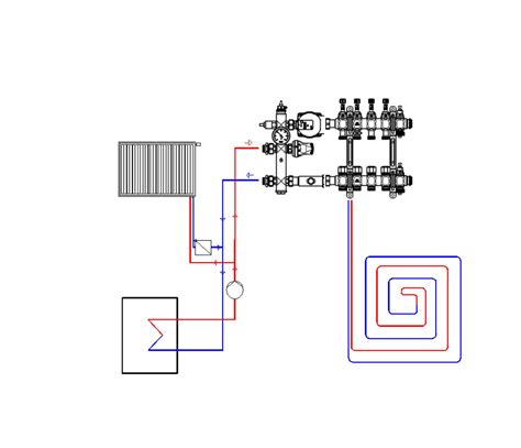 Pohľad na správne zapojené vykurovacie okruhy do rozdeľovača