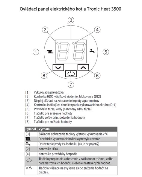 Detail digitálneho displeja ohrievača vody s chybovým kódom