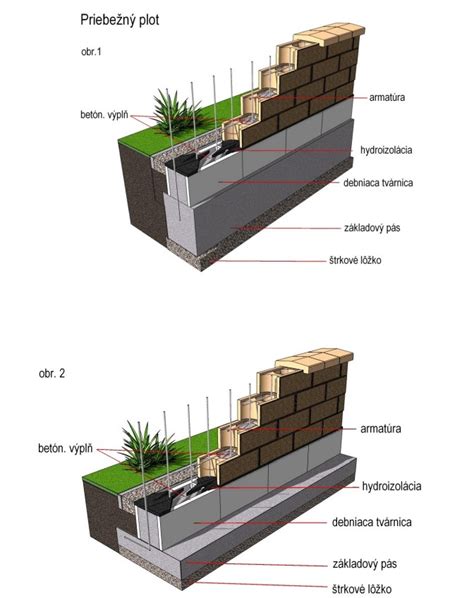 detail obmurovania inštalačného prvku ľahkými tvárnicami