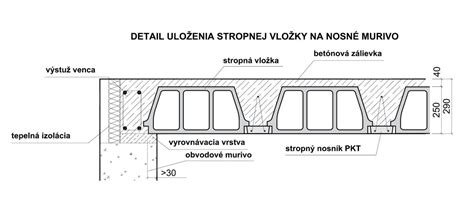 Rozloženie keramických stropných nosníkov na murive