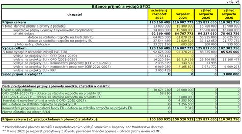 Prehľad nákladov na rekonštrukciu bytu