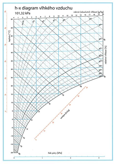 Diagram prúdenia vzduchu v úli pre optimálnu ventiláciu