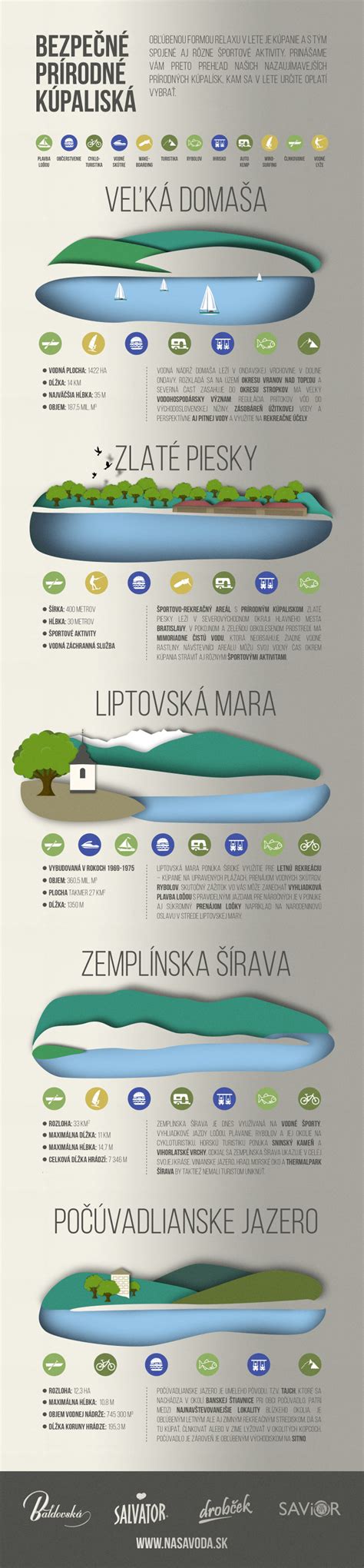 Infografika ECOSE Technology - prírodné spojivo