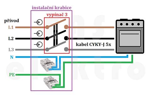 Schéma pripojenia ventilačného potrubia k univerzálnej rozvodnej krabici