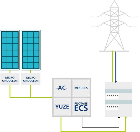 Schéma technológie Activ’Air® v sadrokartóne