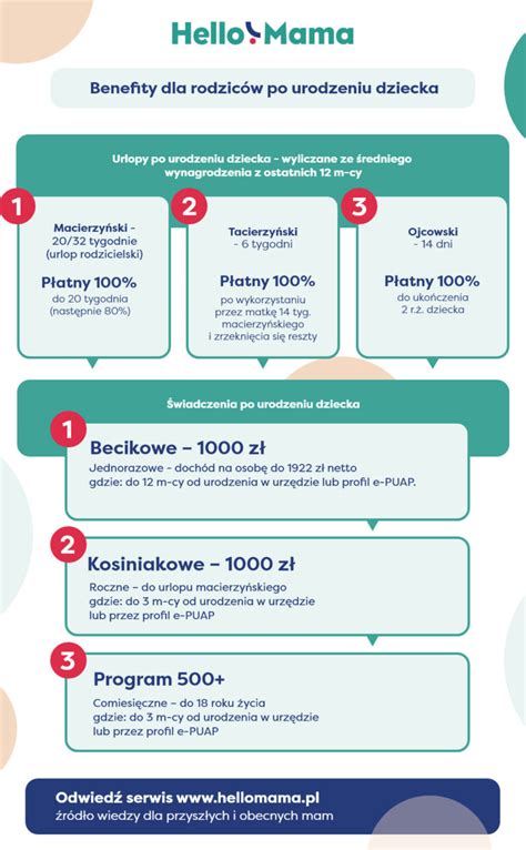 Infografika: Kľúčové fázy a benefity rekonštrukcie vstupných priestorov