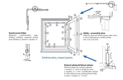 Údržba tesnenia okna