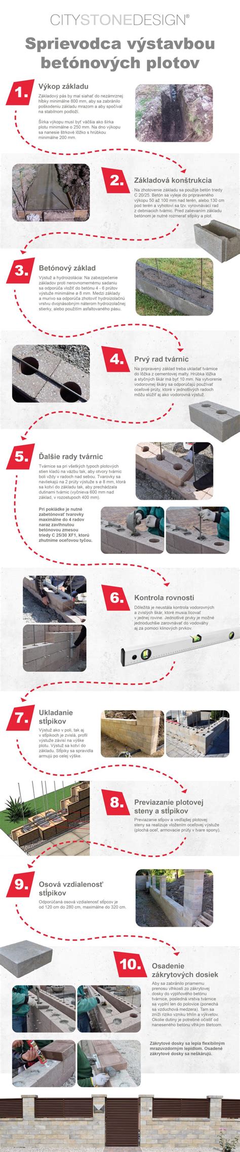 Infografika zobrazujúca výhody betónových obkladov