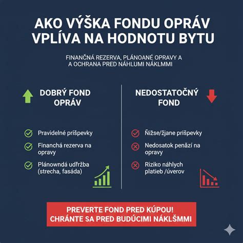 Vizualizácia príspevkov do fondu opráv