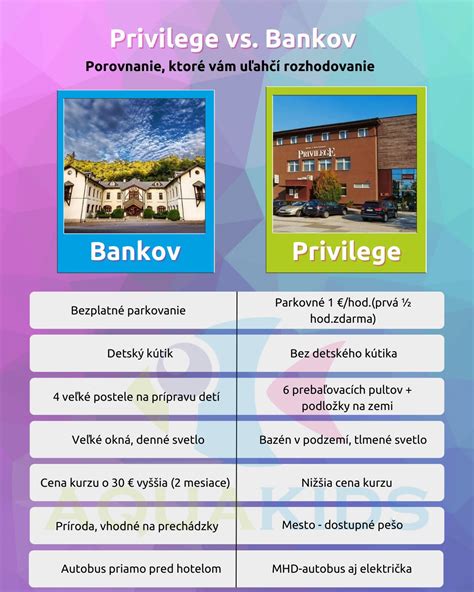 Porovnanie Mirelonu a kvalitnej podložky