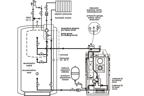 Ilustrácia tlakomeru na kotle