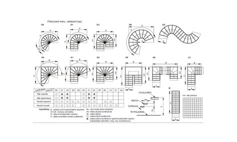 Rôzne typy zastrešenia vonkajších schodísk