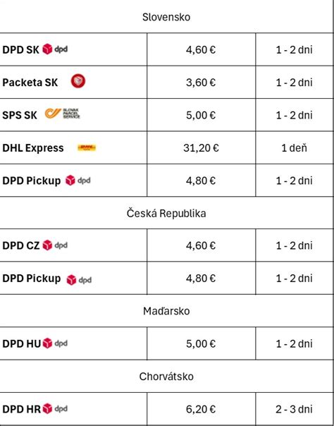 Možnosti dopravy a platby pri online nákupe