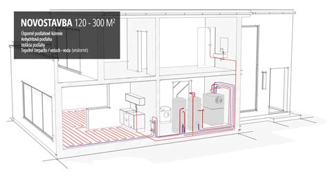 Schéma montáže nezávislého kúrenia