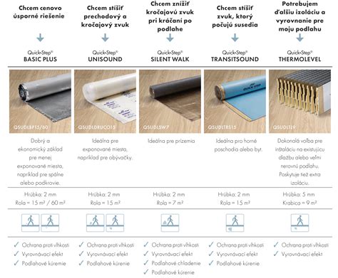 Detailná schéma vlastností podložiek pod plávajúce podlahy