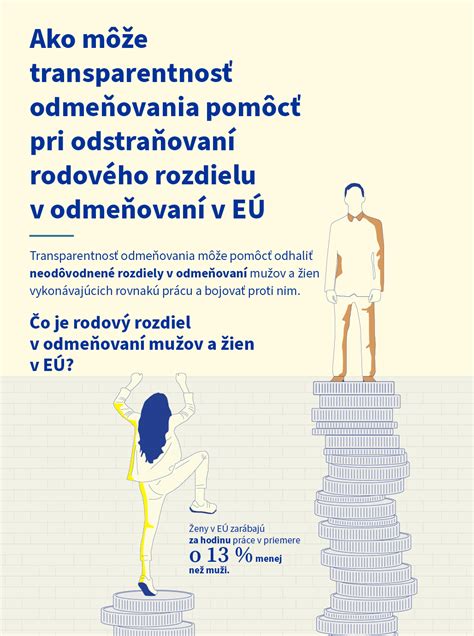 Ilustrácia pravidla 