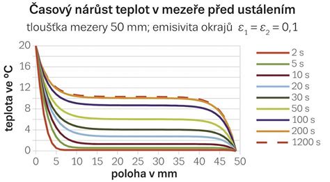 Schéma správneho prekrytia parozábrany a vzduchovej medzery