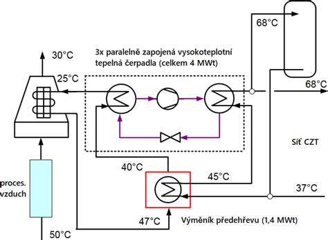 Schéma hypokaustového systému pre distribúciu tepla
