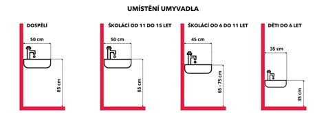 Ergonomické rozmery umývadla v kúpeľni
