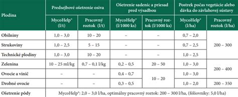 Porovnávacia tabuľka tepelných vlastností pred a po aplikácii Q-therm