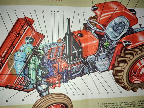 Schéma prístrojovej dosky Zetor 3011