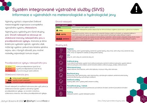 Infografika: Hypokaustový systém kúrenia
