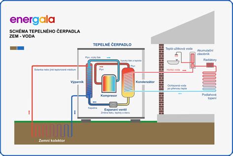 Schéma fungovania uhlíkov v elektromotore