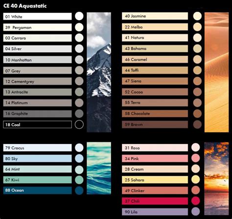 Vzorkovník farieb škárovacej hmoty Ceresit CE 40