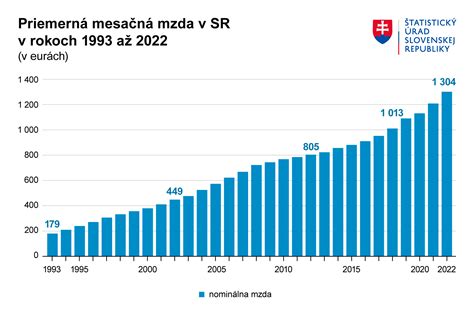 Graf rastu celosvetovej kapacity batériových úložísk energie